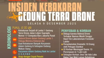 Dirut PT Terra Drone Divonis 1 Tahun 4 Bulan usai Kebakaran Maut Tewaskan 22 Orang: Kasus Kebakaran PT Terra Drone