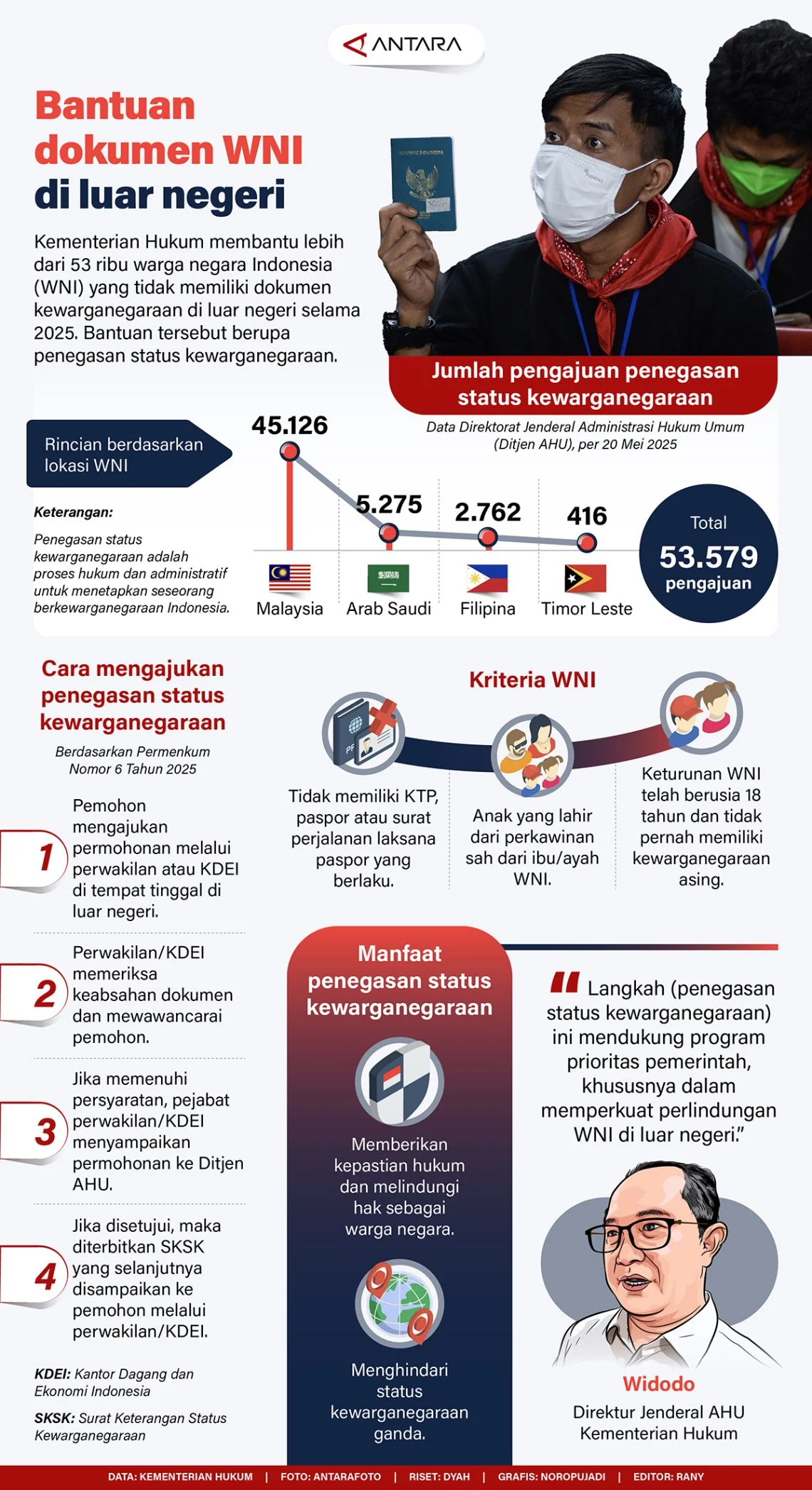 DPR Kritik Aturan Paspor WNI di Luar Negeri, Dinilai Persulit Diaspora: Perlindungan Hukum Bagi Warga Negara Indonesia