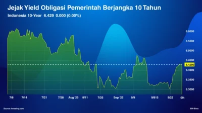 Ekonom Prediksi USD Bisa Tembus Rp 18.000, Yield Obligasi AS Jadi Pemicu Utama: Apa yang Harus Dilakukan?