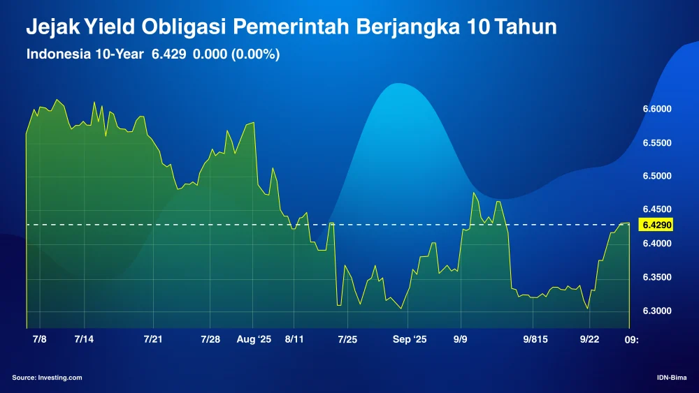 Ekonom Prediksi USD Bisa Tembus Rp 18.000, Yield Obligasi AS Jadi Pemicu Utama: Apa yang Harus Dilakukan?