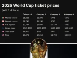 FIFA Pecat Harga Tiket Piala Dunia 2026, Katy Perry Tampil di Upacara Pembukaan