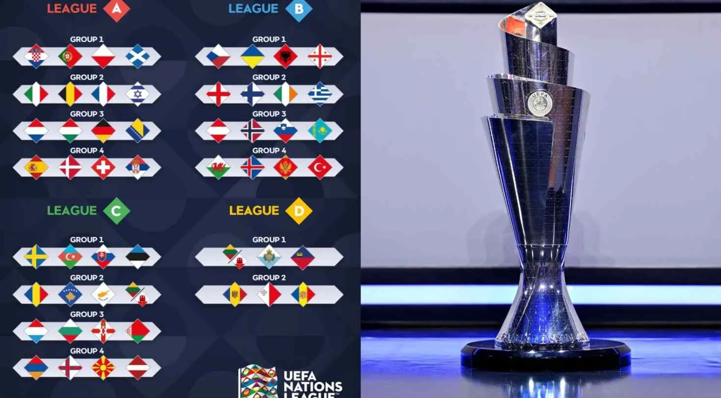 Format Baru Nations League dan Kualifikasi Kejuaraan Eropa: Pembagian Grup, Sistem Pertandingan Hingga Status Tuan Rumah