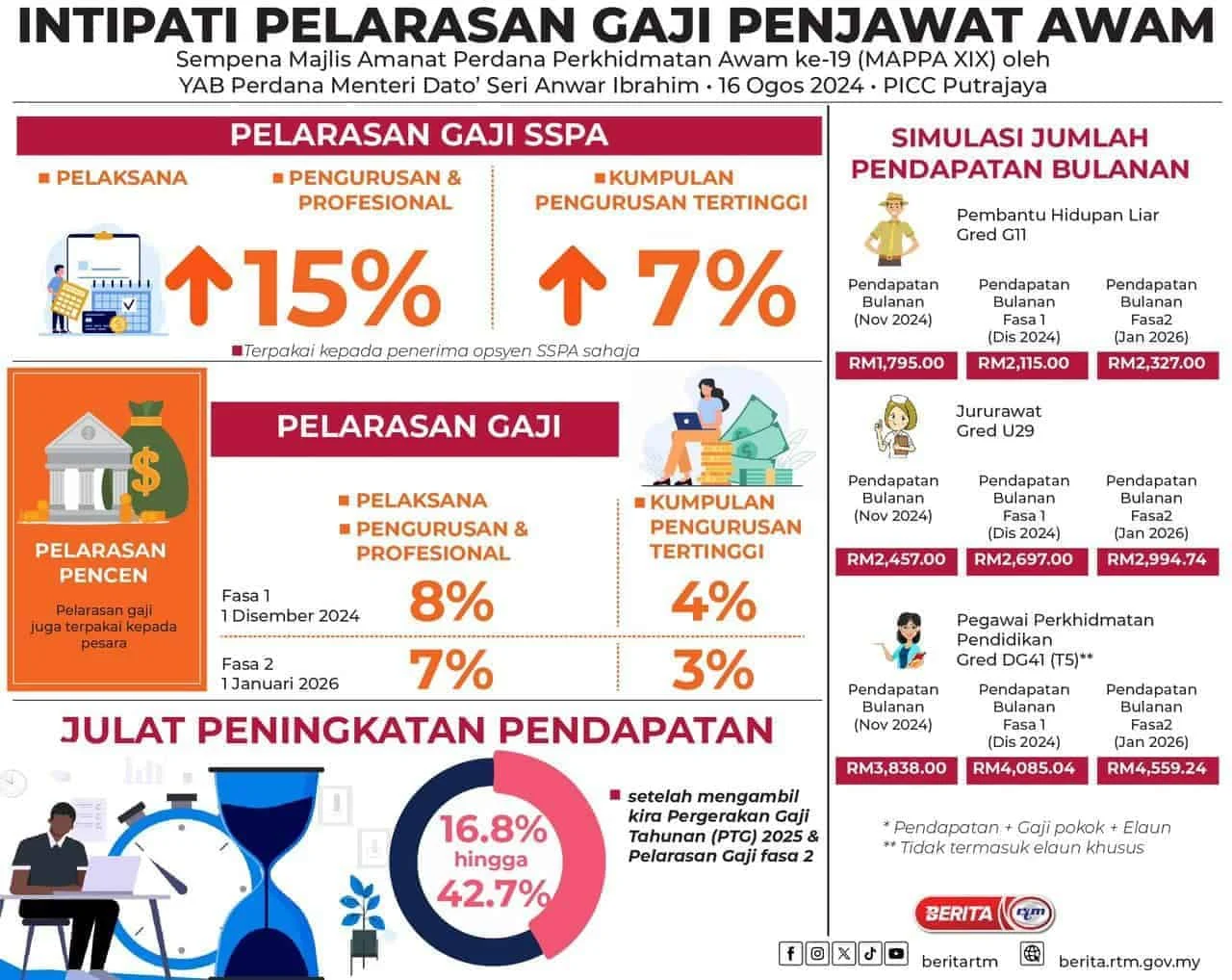 Gaji Pekerja Menurut Tingkat Pendidikan Februari 2026: Apakah Pendidikan Mempengaruhi Pendapatan?