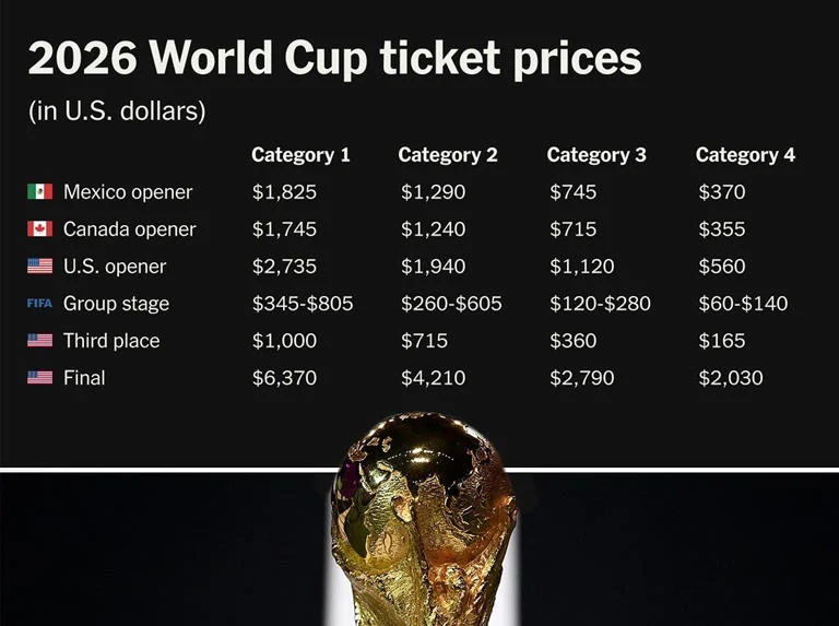 Harga Tiket Piala Dunia 2026 Menuai Kritik, Donald Trump Pun Terkejut