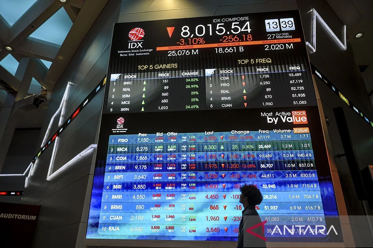 IHSG Hari Ini Ambles ke 6.352, Saham Unggulan LQ45 Malah Meroket Tipis: Apa yang Terjadi di Balik Layar?