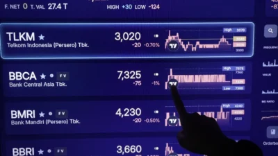 IHSG Merana, Saham Perbankan Indonesia di Bawah Harga Wajar: Apa yang Terjadi?