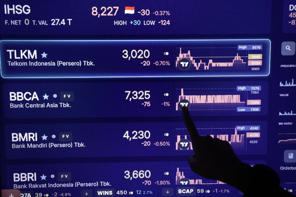IHSG Merana, Saham Perbankan Indonesia di Bawah Harga Wajar: Apa yang Terjadi?