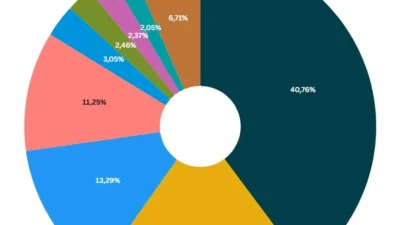 Indonesia Menghadapi Tantangan Besar: Komposisi Sampah Nasional 2025, Didominasi Sisa Makanan