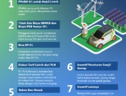 Insentif Baru untuk Kendaraan Listrik: Solusi Menekan Impor BBM di Indonesia