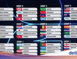 Jadwal Piala Dunia 2026 Lengkap: Tanggal Mulai, Format hingga Prediksi Juara World Cup
