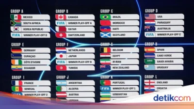 Jadwal Piala Dunia 2026 Lengkap: Tanggal Mulai, Format hingga Prediksi Juara World Cup