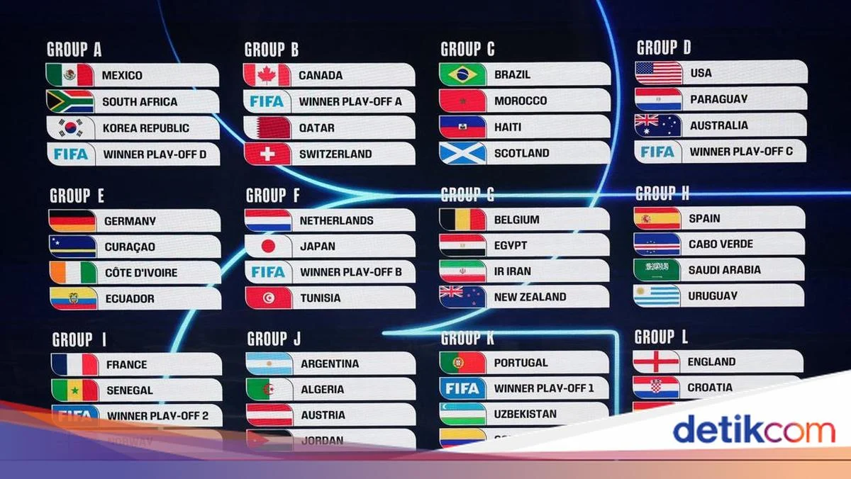 Jadwal Piala Dunia 2026 Lengkap: Tanggal Mulai, Format hingga Prediksi Juara World Cup