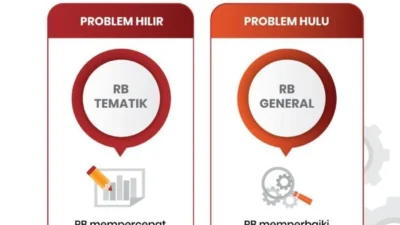 Kompleksitas Aturan dan Birokrasi Hambat Investasi di Indonesia: Tantangan Besar bagi Pemerintah