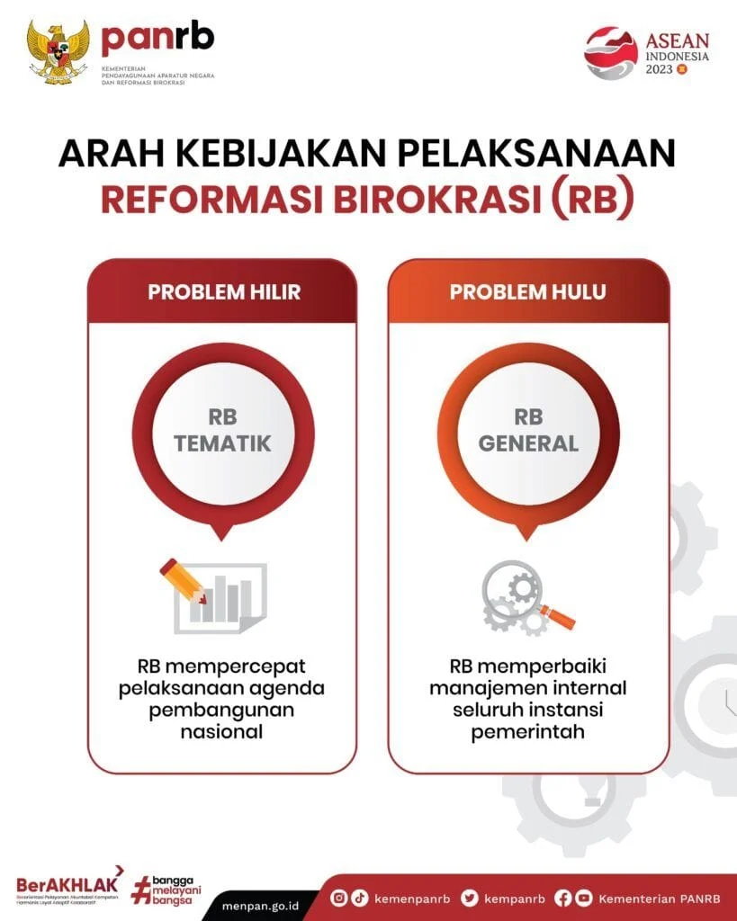 Kompleksitas Aturan dan Birokrasi Hambat Investasi di Indonesia: Tantangan Besar bagi Pemerintah