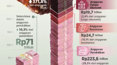 KPK Ungkap Blueprint MBG Belum Komprehensif: Tantangan Besar dalam Pengelolaan Anggaran