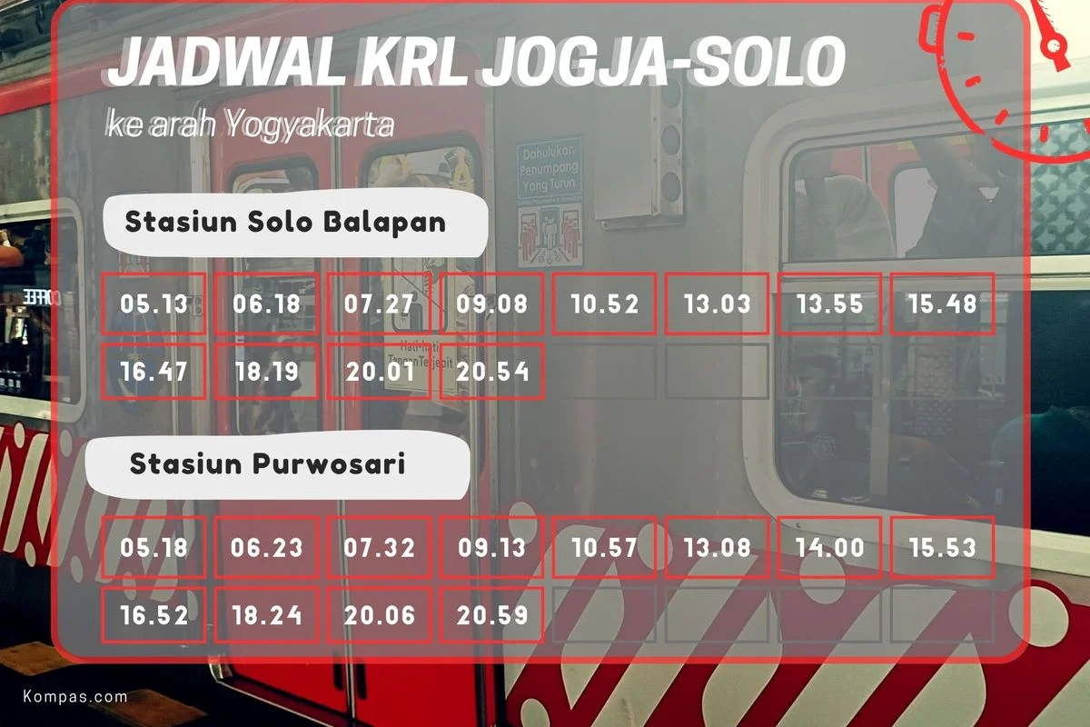 KRL Solo-Jogja: Moda Transportasi Andalan dengan Jadwal Tepat dan Tarif Terjangkau