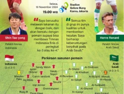 Kualifikasi Piala Dunia 2026: Skuad Garuda Diklaim Dirugikan oleh Sistem Kompetisi yang Tidak Adil