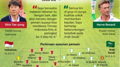 Kualifikasi Piala Dunia 2026: Skuad Garuda Diklaim Dirugikan oleh Sistem Kompetisi yang Tidak Adil