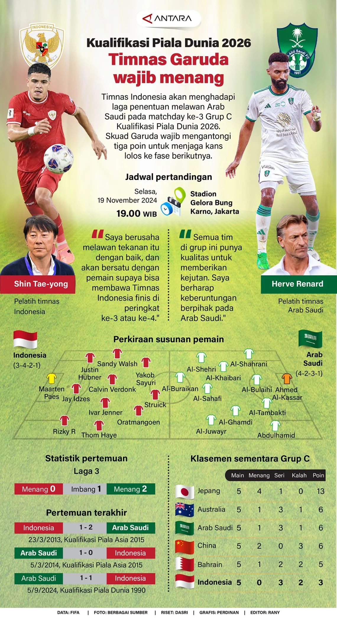 Kualifikasi Piala Dunia 2026: Skuad Garuda Diklaim Dirugikan oleh Sistem Kompetisi yang Tidak Adil