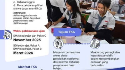 Mata Pelajaran Buat Tes Kemampuan Akademik Ditambah Tahun 2027, Soal Daerah Belum: Apa yang Perlu Diketahui?