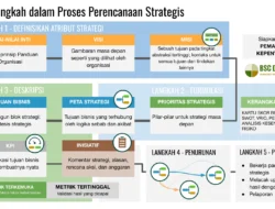 Menentukan Instansi Ideal untuk Kerja Praktik (KP), Strategi Cerdas Mahasiswa Sistem Informasi dan Teknik Informatika UNIKMA