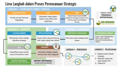 Menentukan Instansi Ideal untuk Kerja Praktik (KP), Strategi Cerdas Mahasiswa Sistem Informasi dan Teknik Informatika UNIKMA