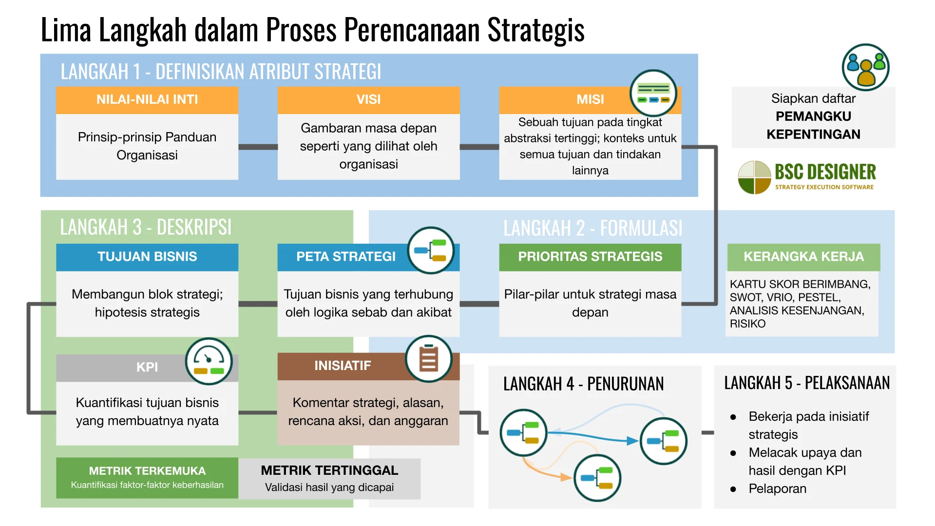 Menentukan Instansi Ideal untuk Kerja Praktik (KP), Strategi Cerdas Mahasiswa Sistem Informasi dan Teknik Informatika UNIKMA