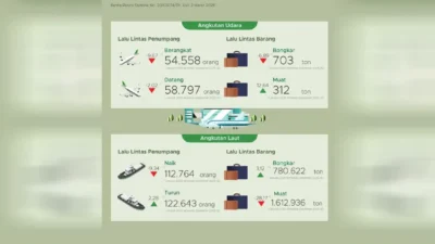 Mengenal Lebih Dekat Potret Penumpang Udara Indonesia Kuartal I 2026