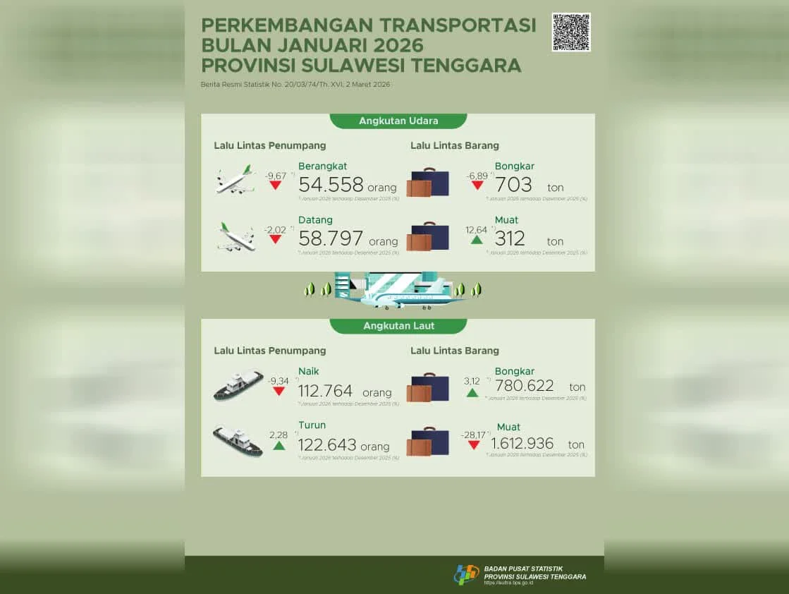 Mengenal Lebih Dekat Potret Penumpang Udara Indonesia Kuartal I 2026
