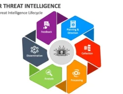 Mengubah Pertahanan Siber: Cyber Threat Intelligence dan Peranannya dalam SOC