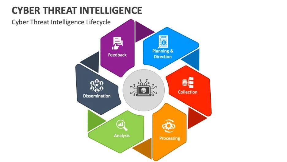 Mengubah Pertahanan Siber: Cyber Threat Intelligence dan Peranannya dalam SOC