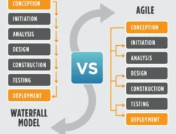 Metode Agile vs Waterfall: Pilihan Tepat untuk Proyek Pengembangan Software