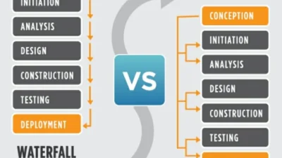 Metode Agile vs Waterfall: Pilihan Tepat untuk Proyek Pengembangan Software