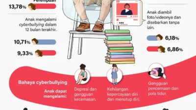 Paham Radikal Menyebar Cepat, Kadensus 88 Minta Orangtua Lindungi Anak di Ruang Digital