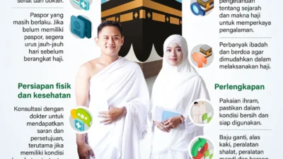 Panduan Lengkap Persiapan Haji 2026: Tips dan Informasi Terbaru