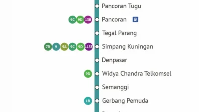 Panduan Naik Transjakarta ke Indonesia Arena GBK, Lengkap dengan Daftar Rutenya untuk Memudahkan Akses ke Acara Konser dan Olahraga