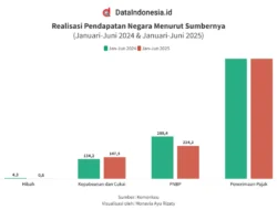 Pemerintah Evaluasi Kontrak SDA Terindikasi Tidak Sesuai Harga Pasar Global: Upaya Meningkatkan Pendapatan Negara