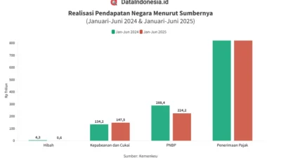 Pemerintah Evaluasi Kontrak SDA Terindikasi Tidak Sesuai Harga Pasar Global: Upaya Meningkatkan Pendapatan Negara