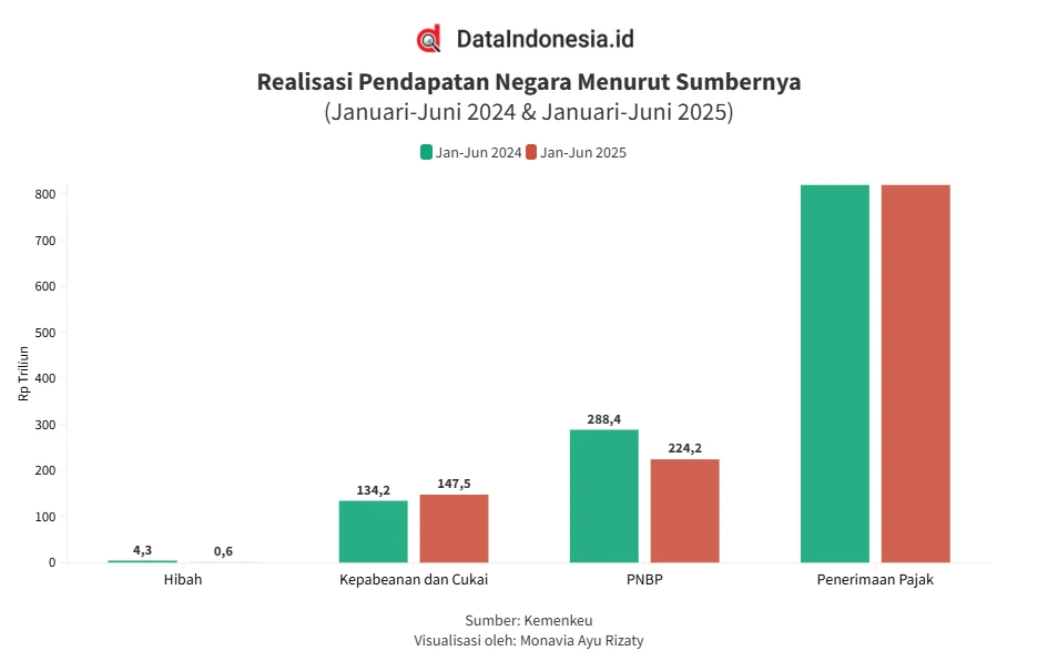 Pemerintah Evaluasi Kontrak SDA Terindikasi Tidak Sesuai Harga Pasar Global: Upaya Meningkatkan Pendapatan Negara