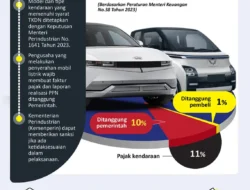 Pemprov DKI Jakarta Pertahankan Insentif Pajak Nol Persen untuk Kendaraan Listrik