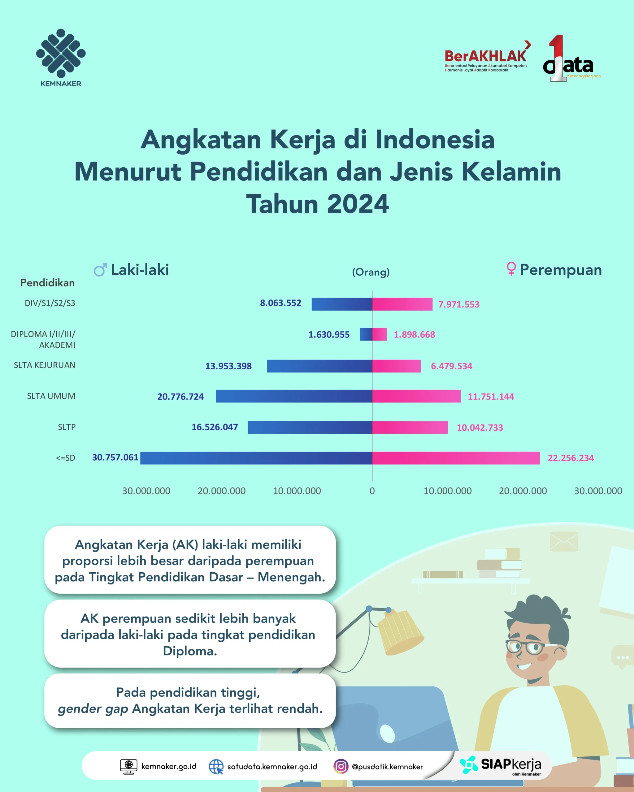 pendidikan tenaga kerja