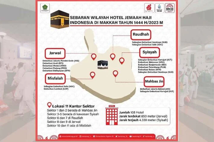 Pengabdian Tanpa Batas: Pelayan Hotel di Makkah untuk Jamaah Haji Indonesia