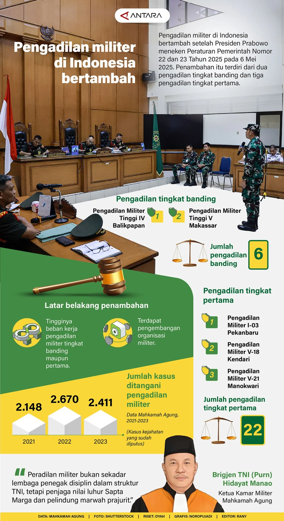 Pengadilan Militer Andrie Yunus: Antara Kritik dan Kontroversi