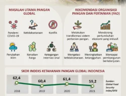 Peningkatan Ketahanan Pangan Nasional: Danrem 044/Gapo Tandatangani Nota Kesepahaman Cetak Sawah dan OPLAH