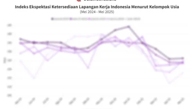 Penurunan Angka Pekerja Anak Menurut Kelompok Umur di Indonesia 2024-2025, Tanda Perbaikan?