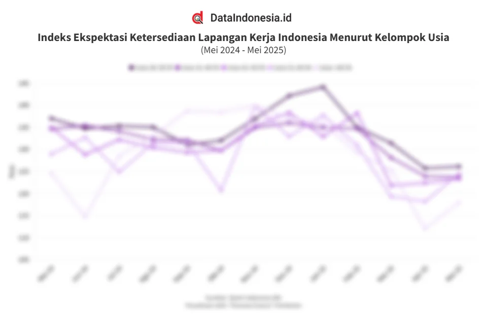Penurunan Angka Pekerja Anak Menurut Kelompok Umur di Indonesia 2024-2025, Tanda Perbaikan?