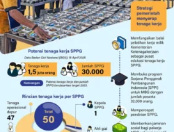 Peretasan DPRD Lebak: Situs Terkunci, Pesan Tolak Program MBG Muncul