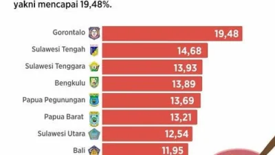 Persentase Peserta Didik dengan Kebiasaan Sarapan Menurut Jenjang Pendidikan 2024: Apakah Kebiasaan Ini Mempengaruhi Kesehatan dan Konsentrasi Belajar?