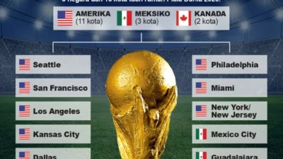 Piala Dunia 2026: Tur Tiga Negara, Harga Tiket Melambung, dan Nasib Neymar di Panggung Global
