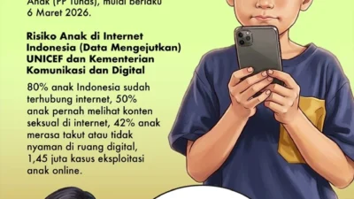 Pramono Dukung PP Tunas, Anak di Bawah 16 Tahun Bakal Dibatasi Akses Medsos: Perlindungan Generasi Muda di Era Digital